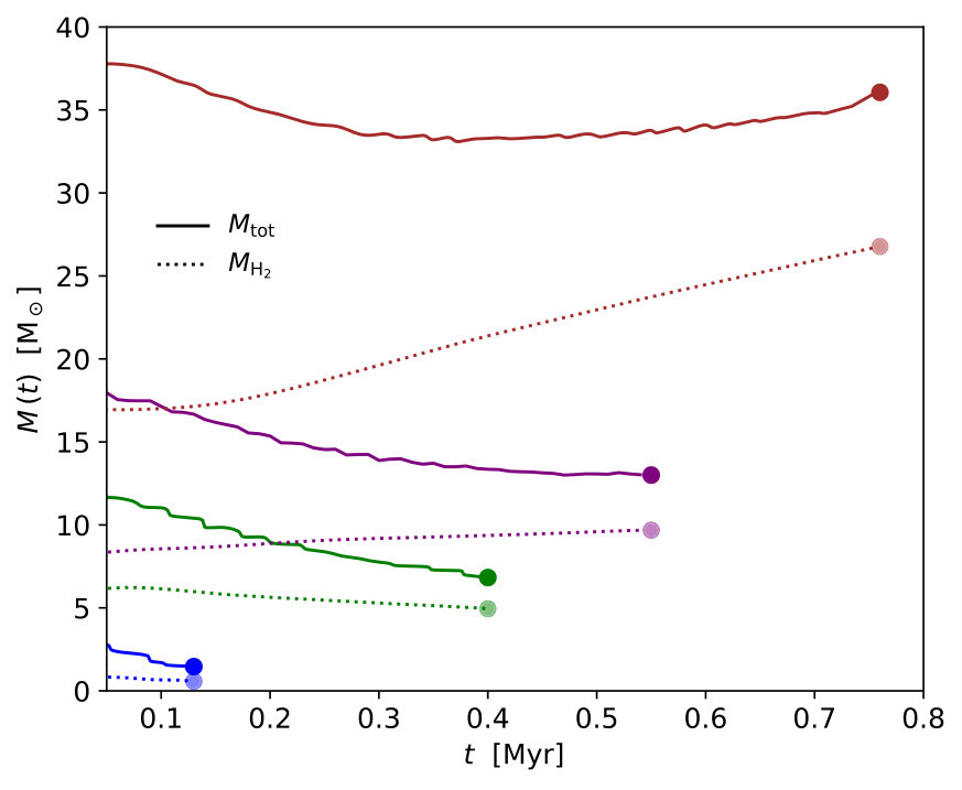 Figure 25