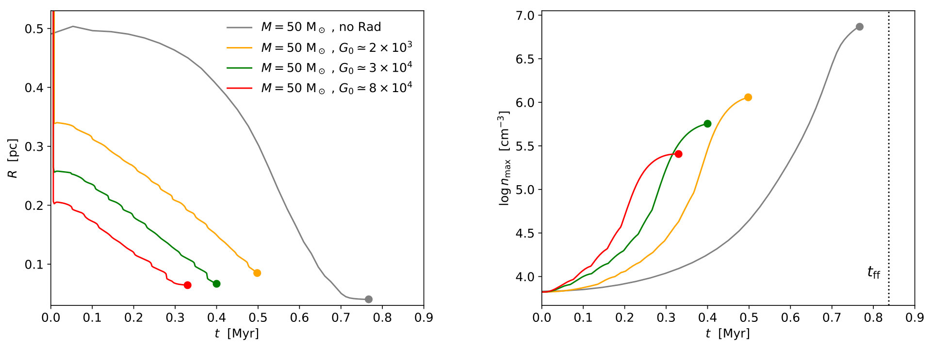 Figure 27