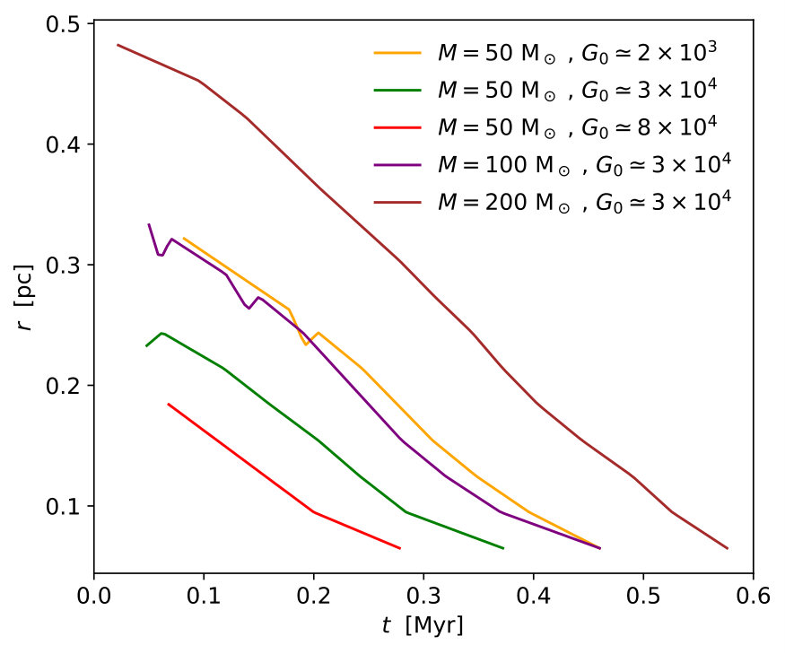 Figure 30