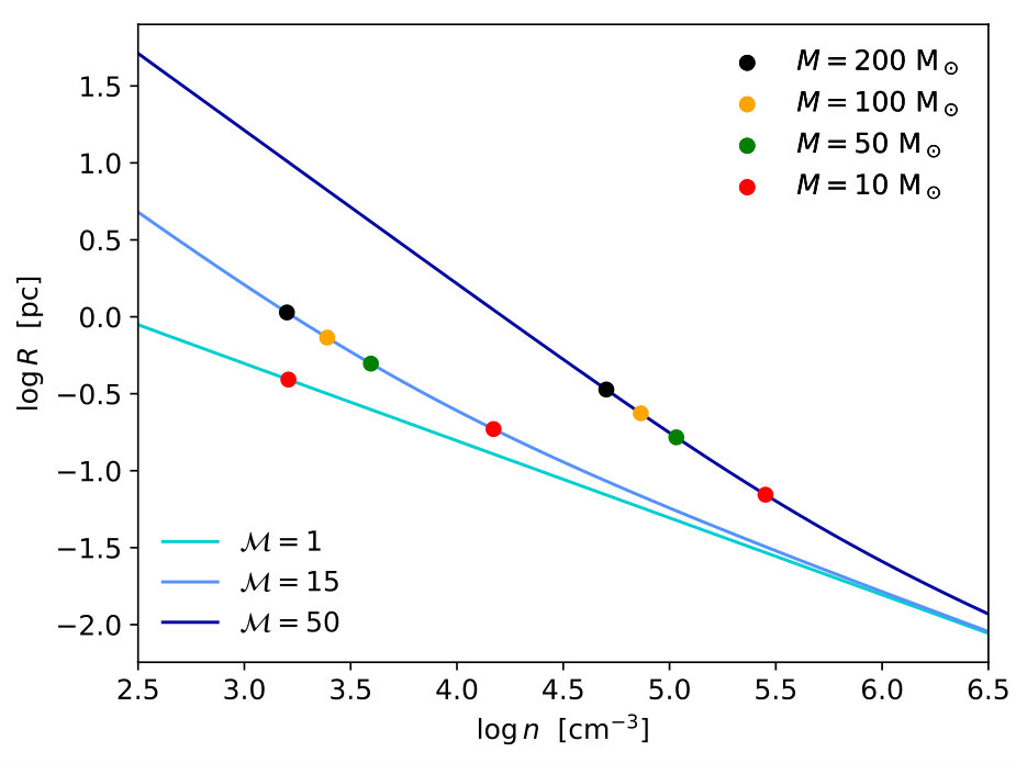 Figure 32