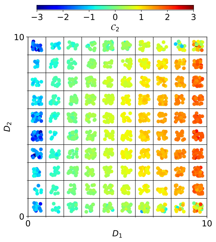 Figure 17
