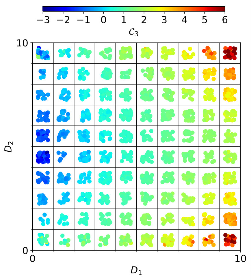 Figure 18