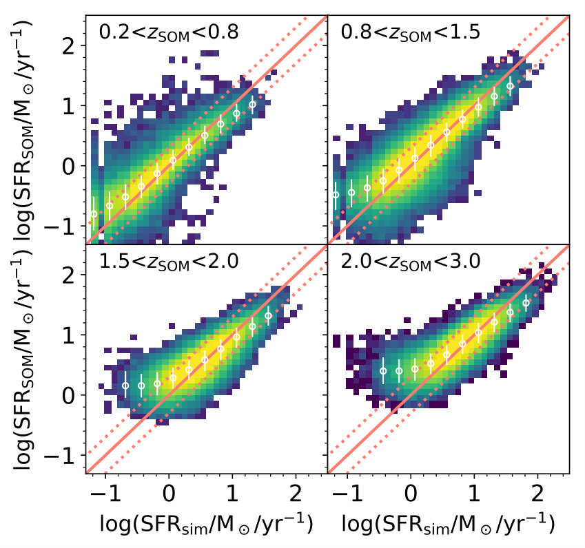 Figure 20
