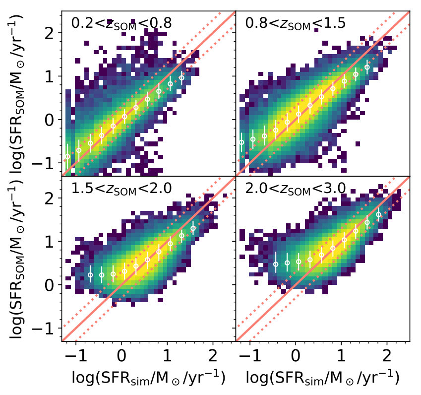 Figure 21