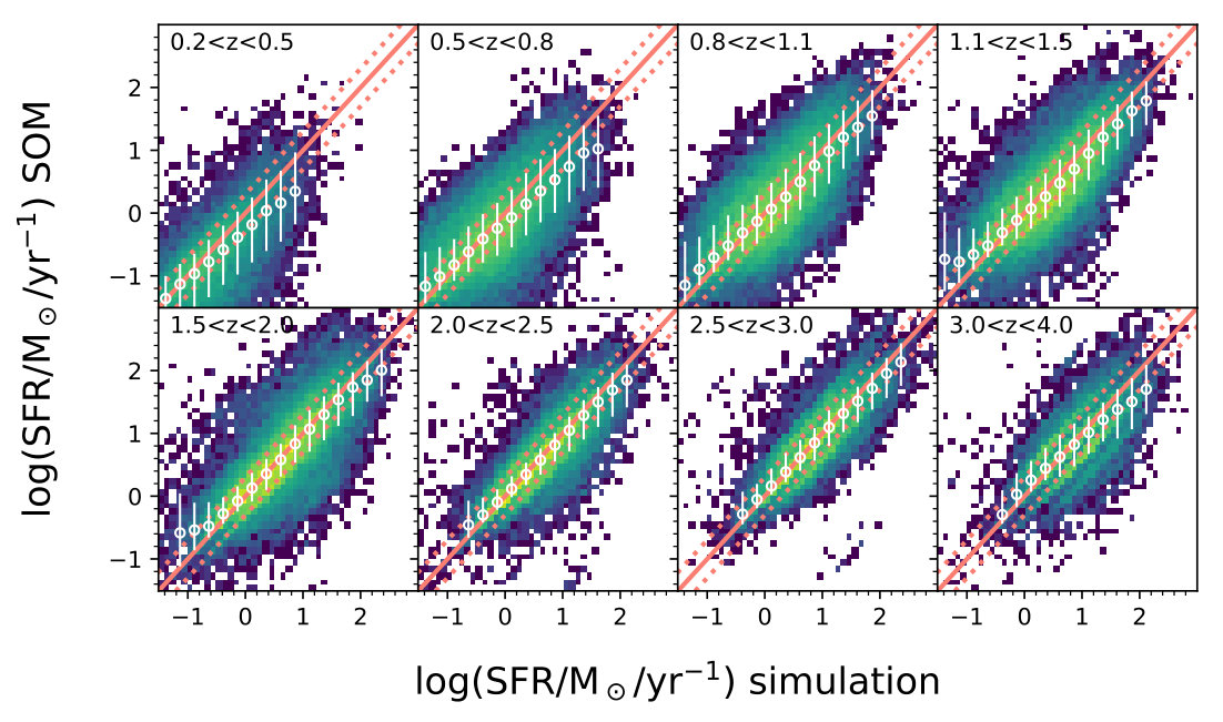 Figure 22