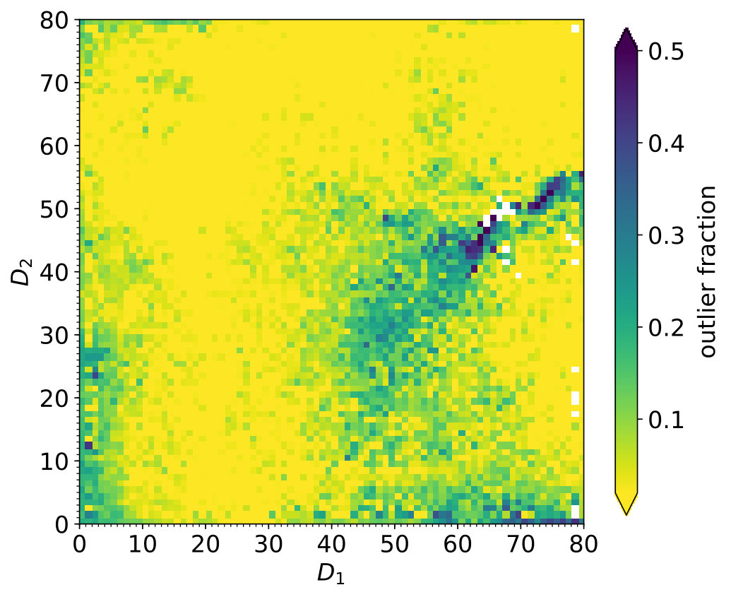 Figure 25