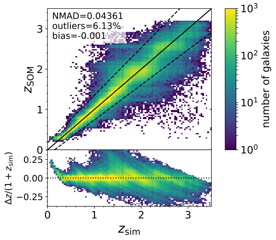 Figure 27