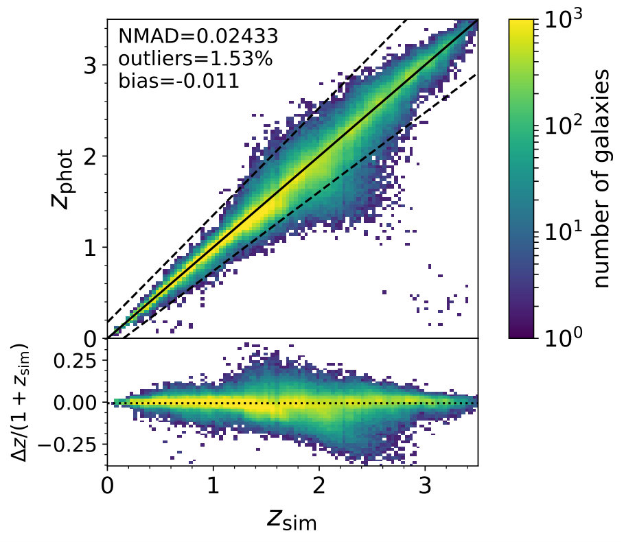 Figure 28