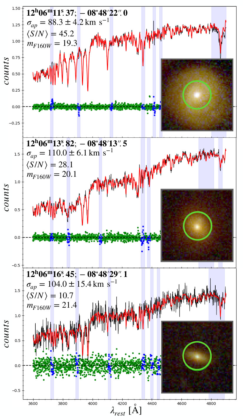 Figure 9