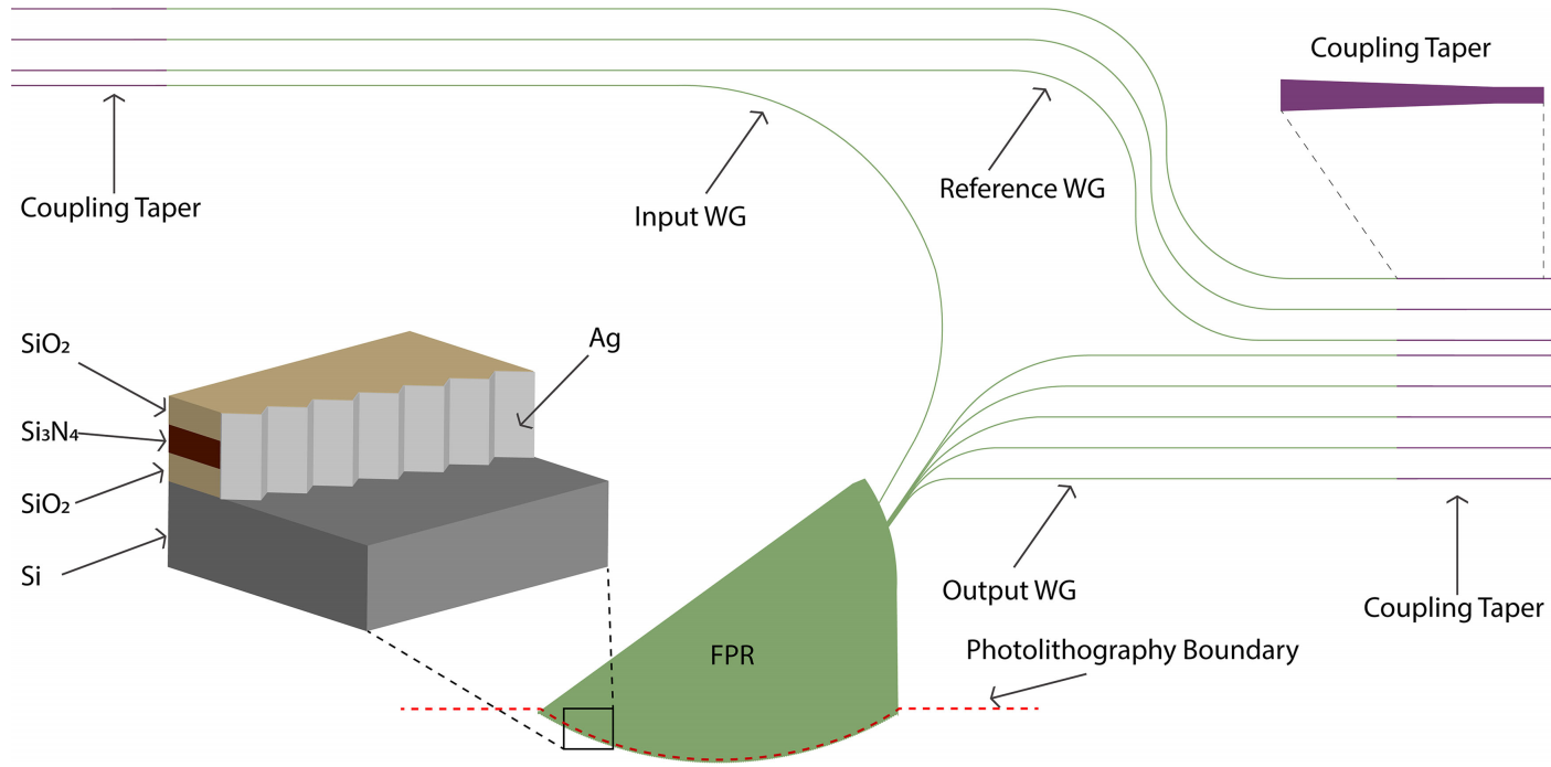 Figure 12