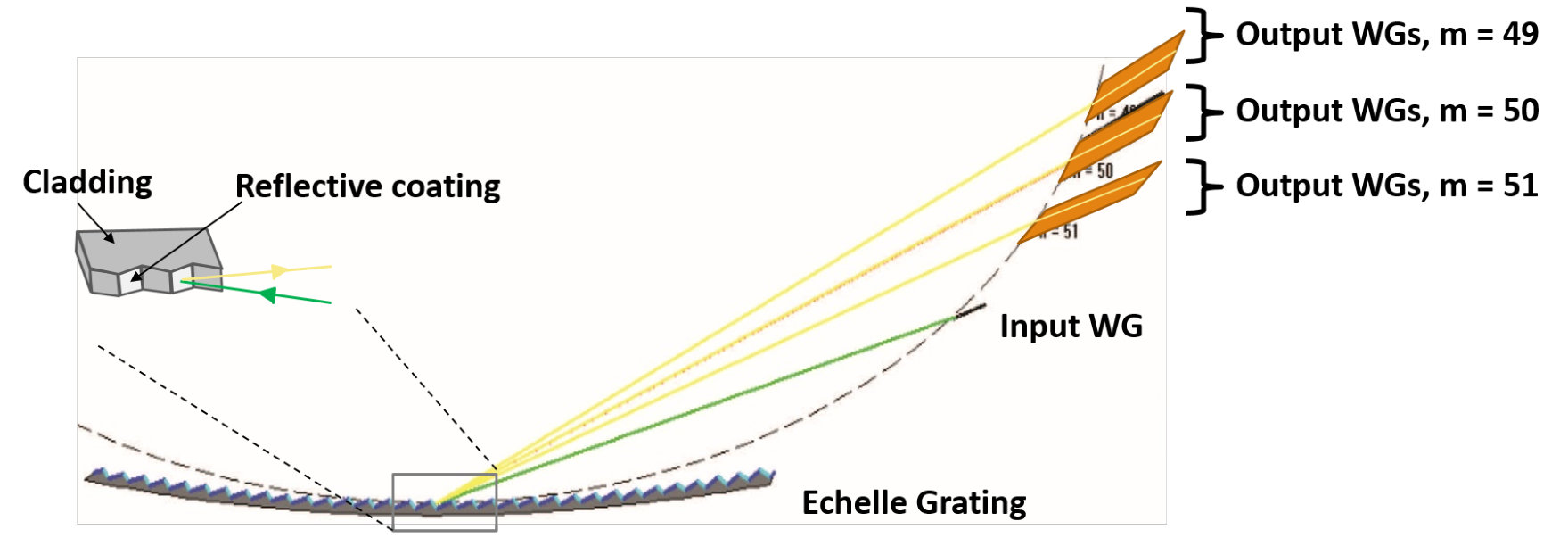 Figure 13