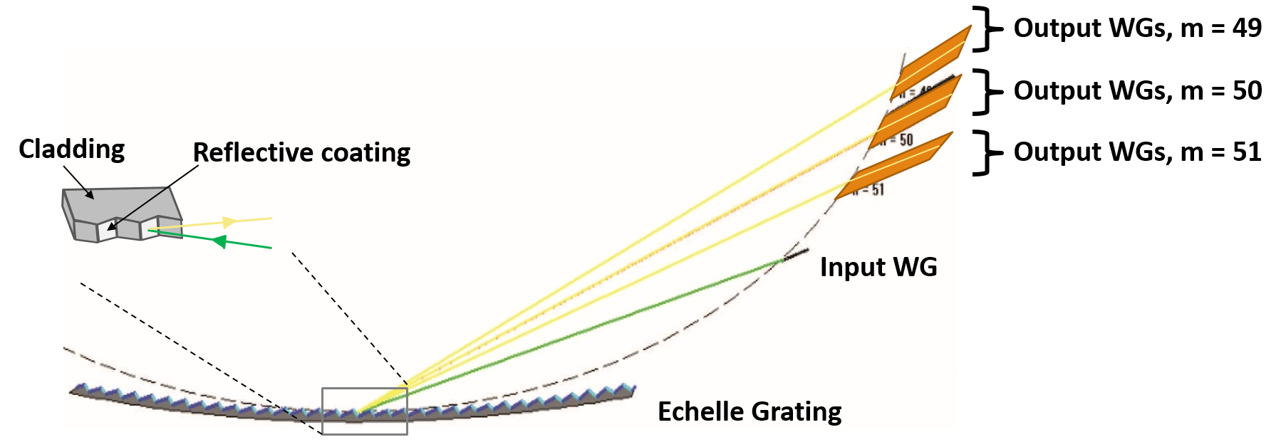 Figure 14
