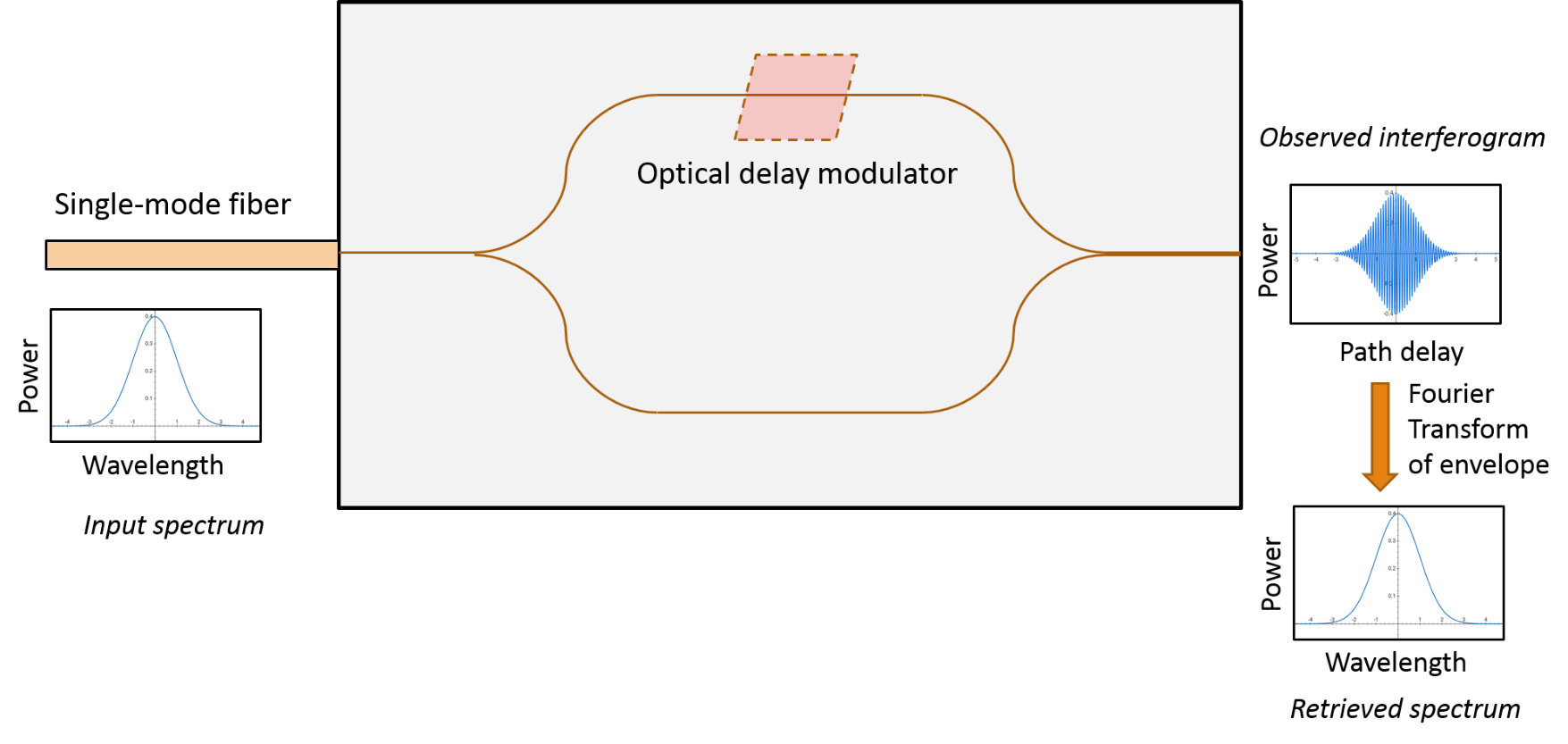 Figure 15