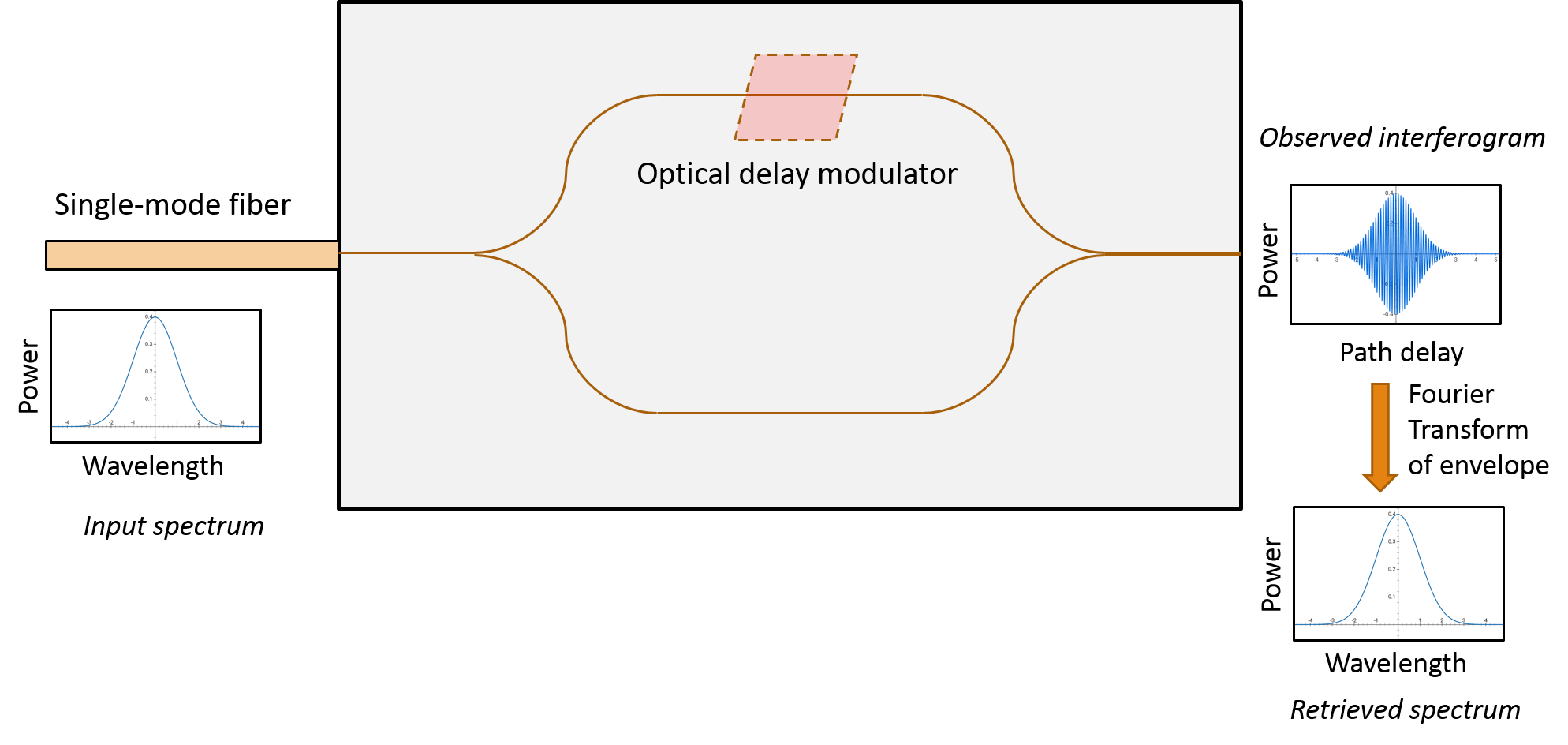 Figure 16
