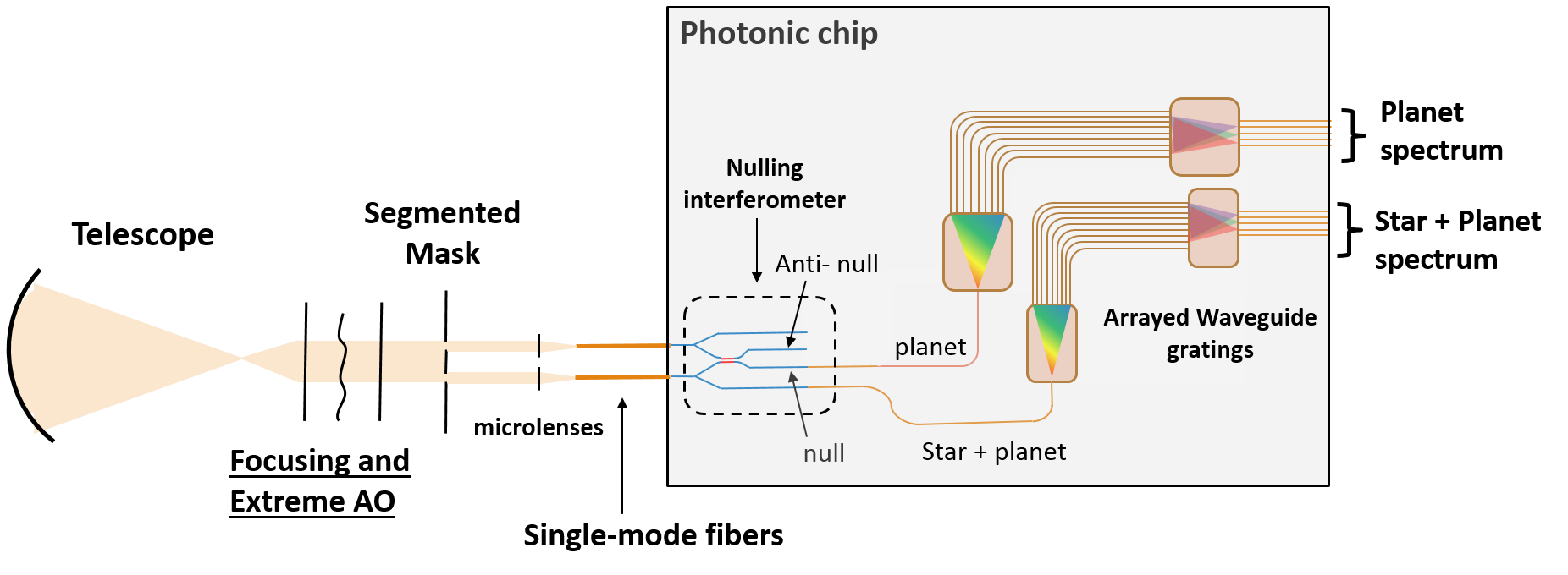 Figure 22