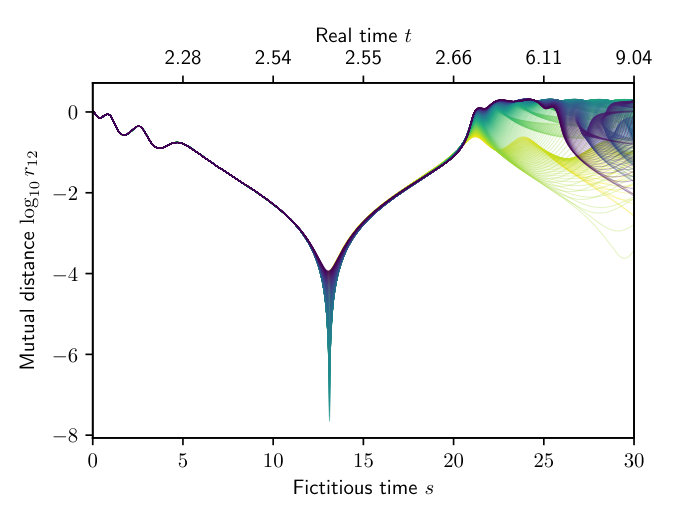 Figure 6