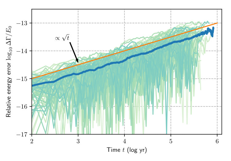 Figure 7