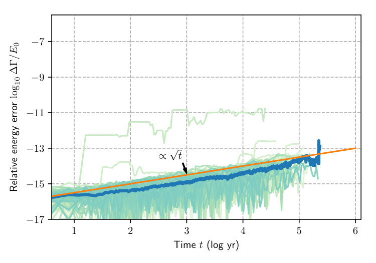 Figure 9