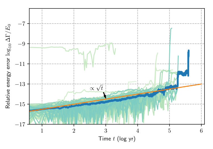 Figure 11