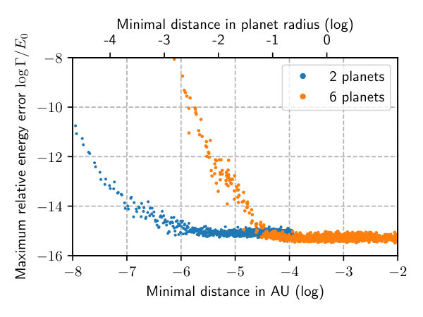 Figure 12