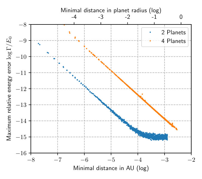 Figure 13