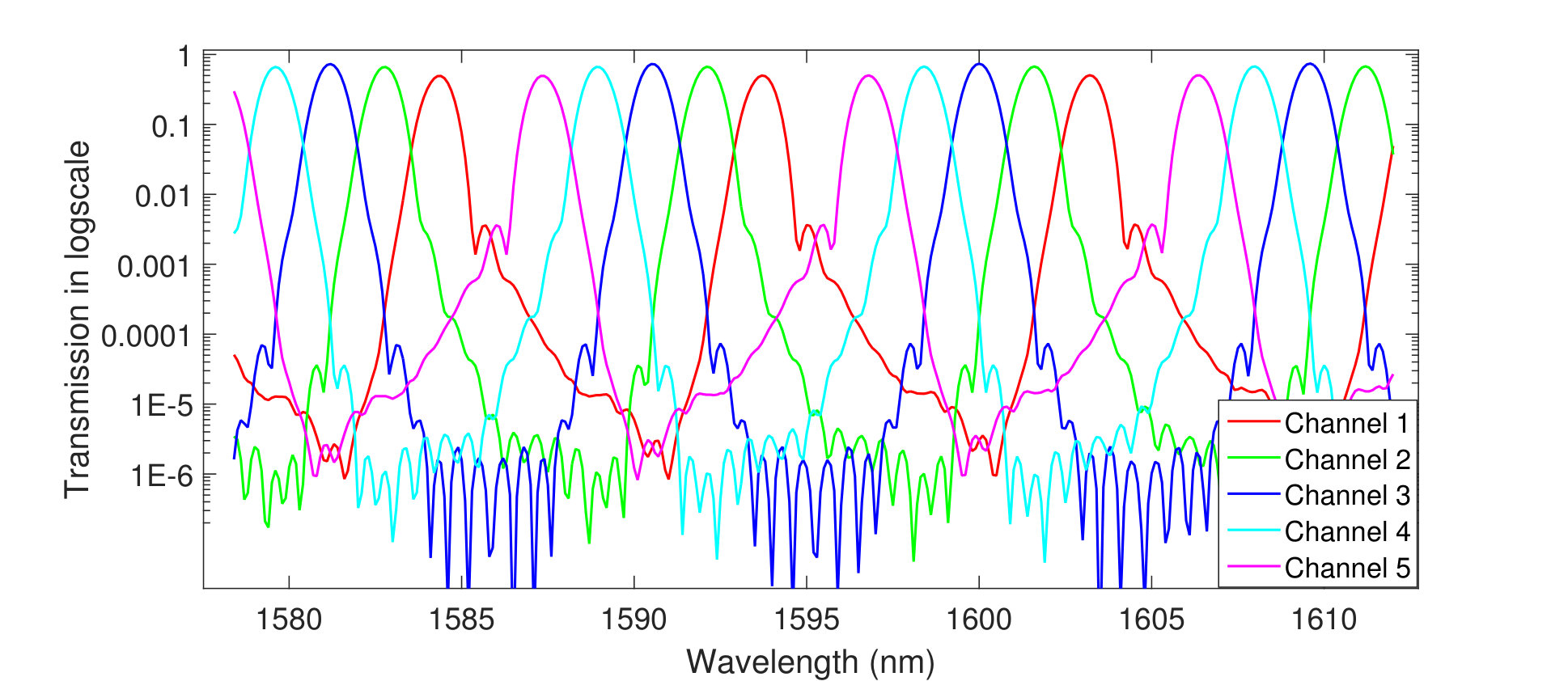 Figure 11