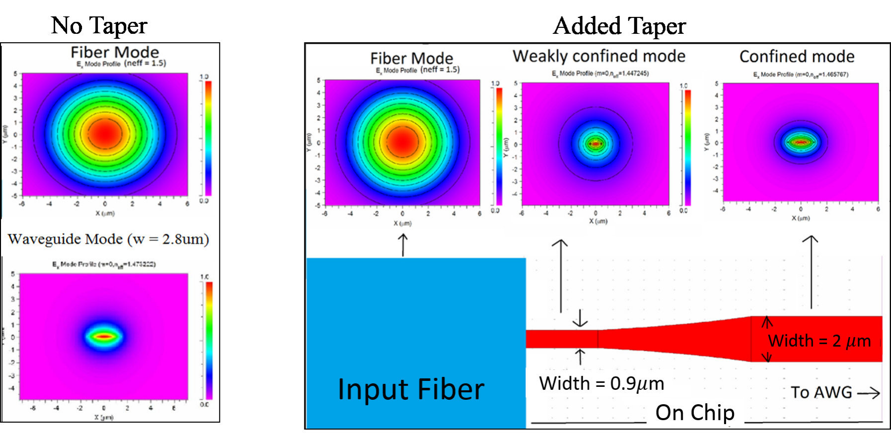 Figure 15