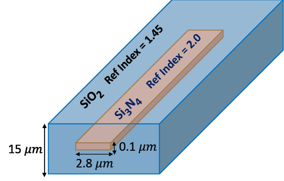 Figure 17