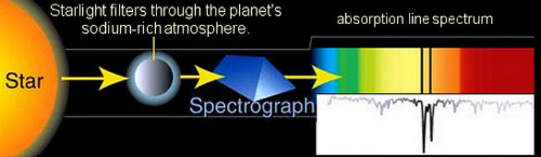 Figure 19