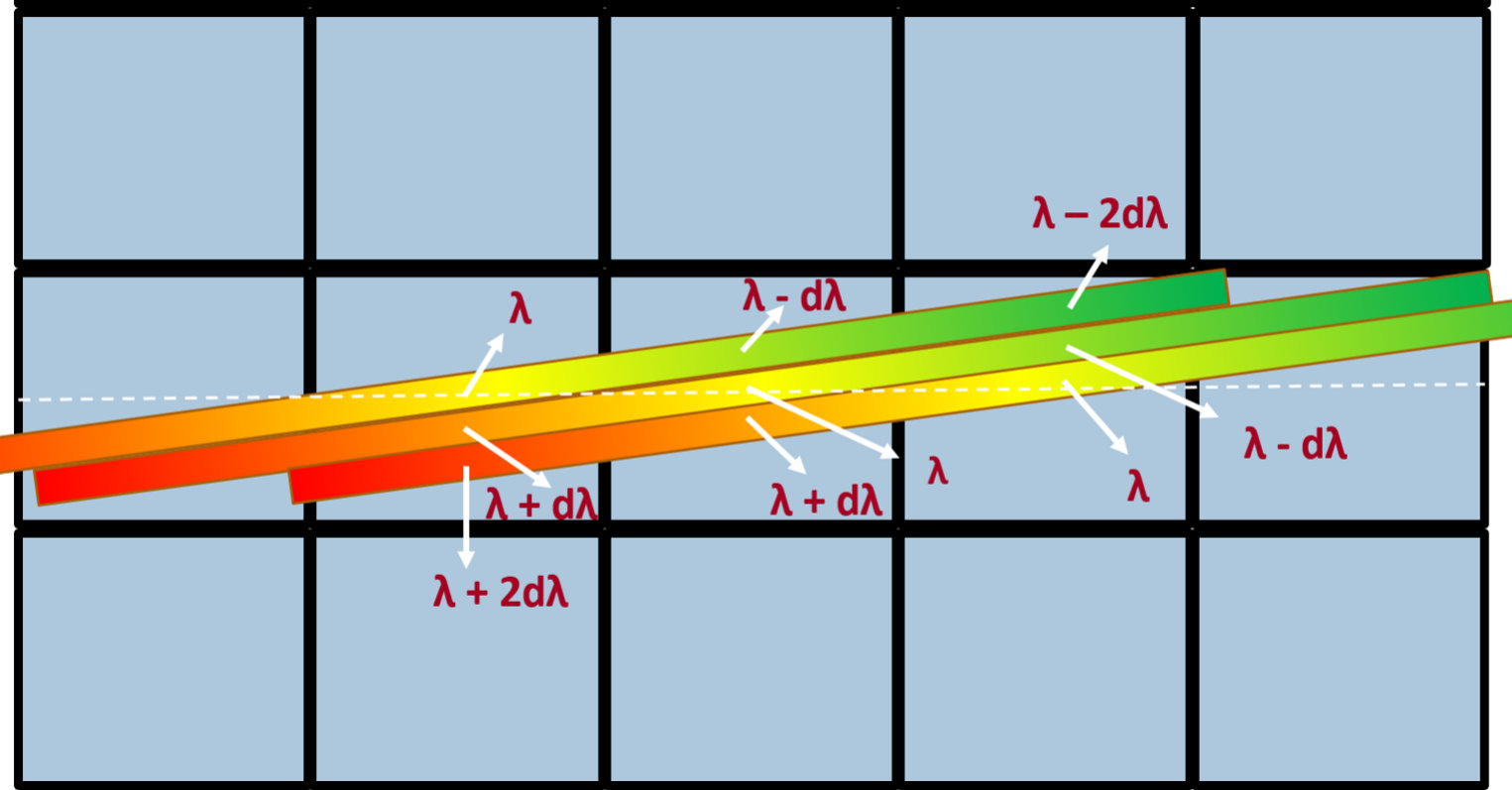 Figure 21