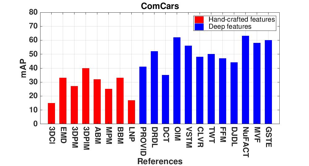Figure 13