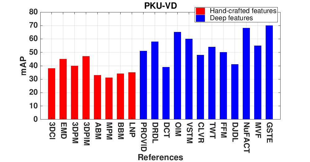 Figure 14