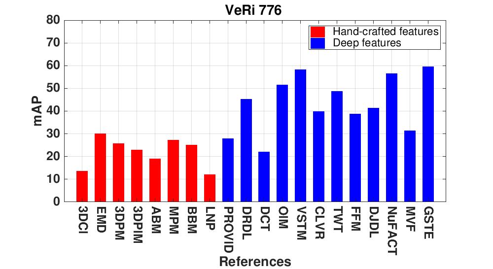 Figure 15