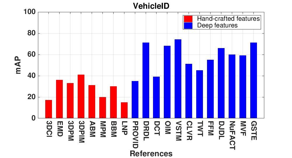 Figure 16