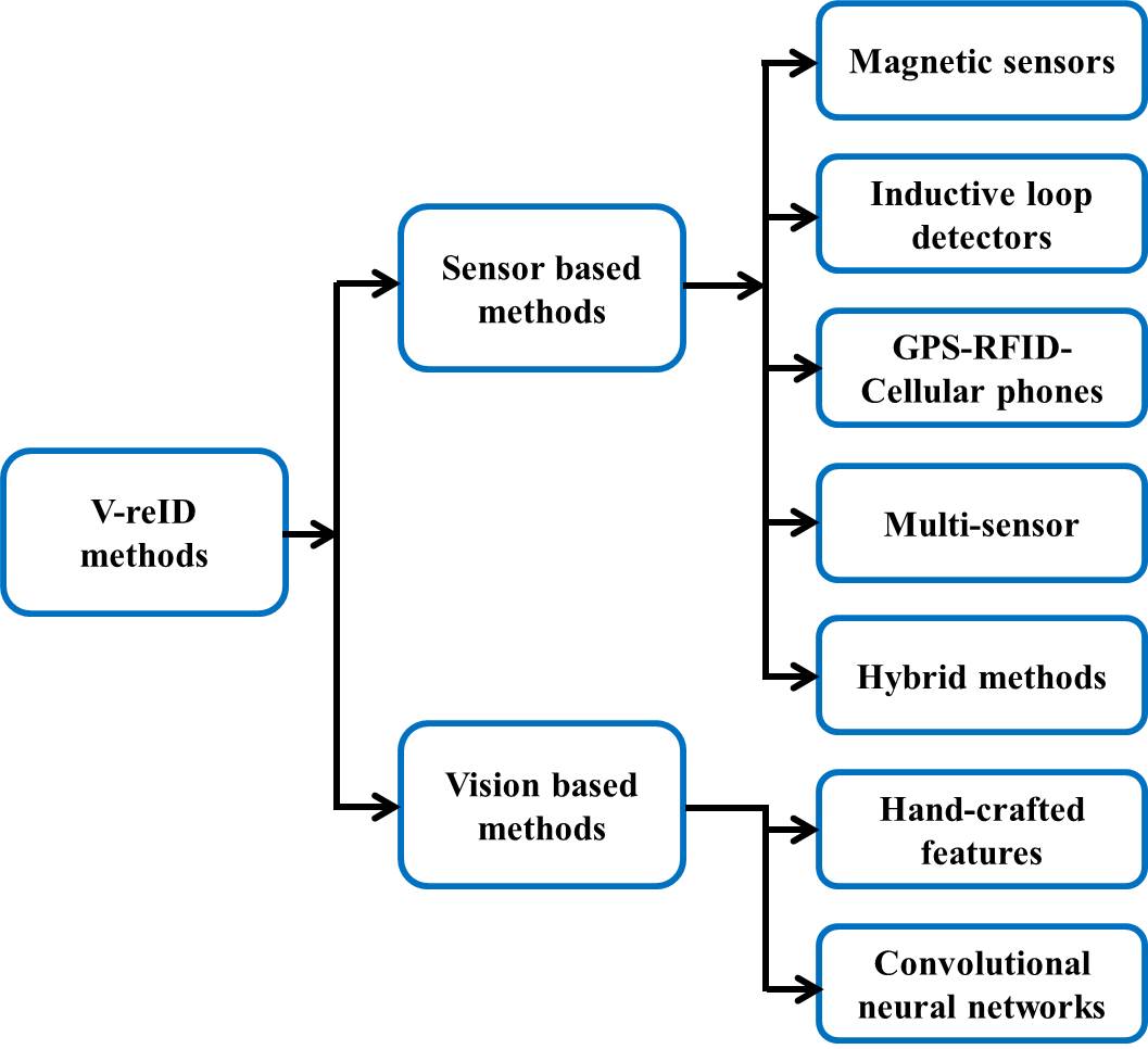 Figure 20