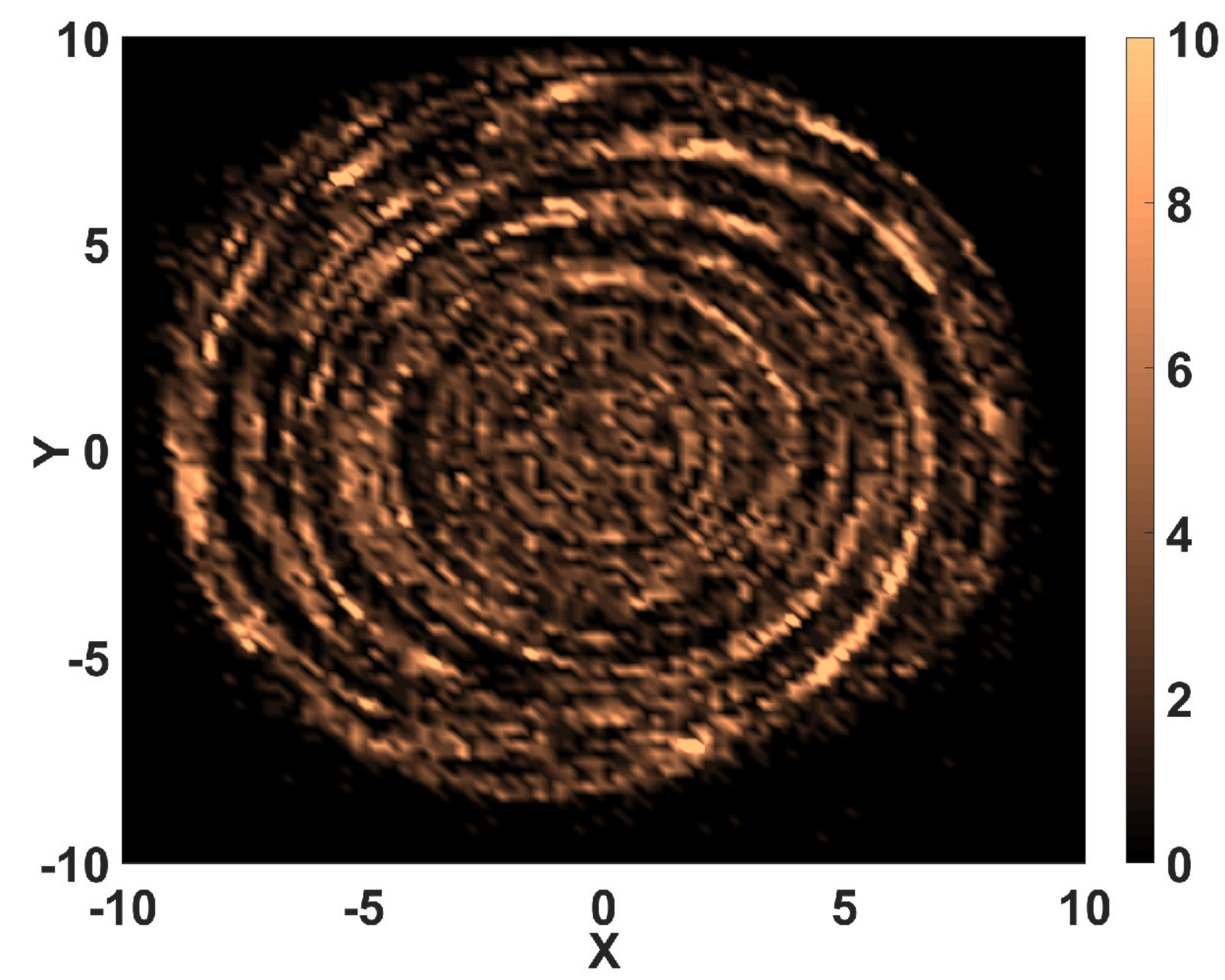 Figure 19