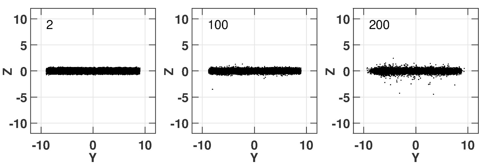 Figure 20
