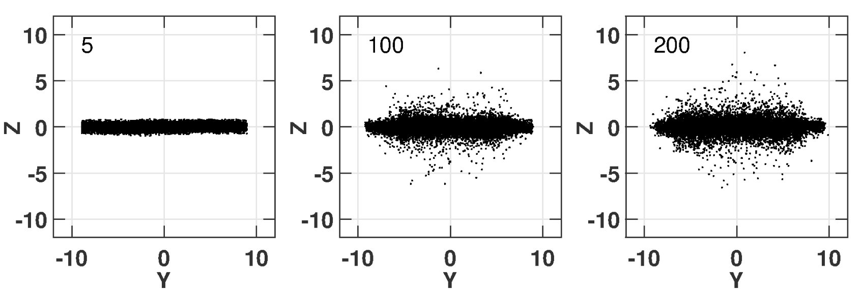 Figure 21