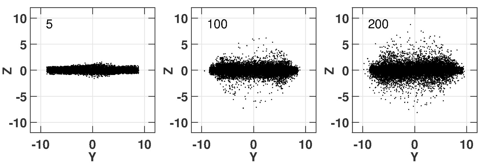 Figure 22