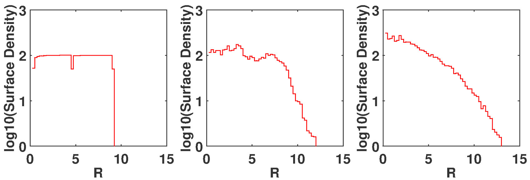 Figure 25