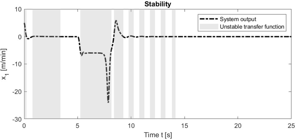 Figure 11
