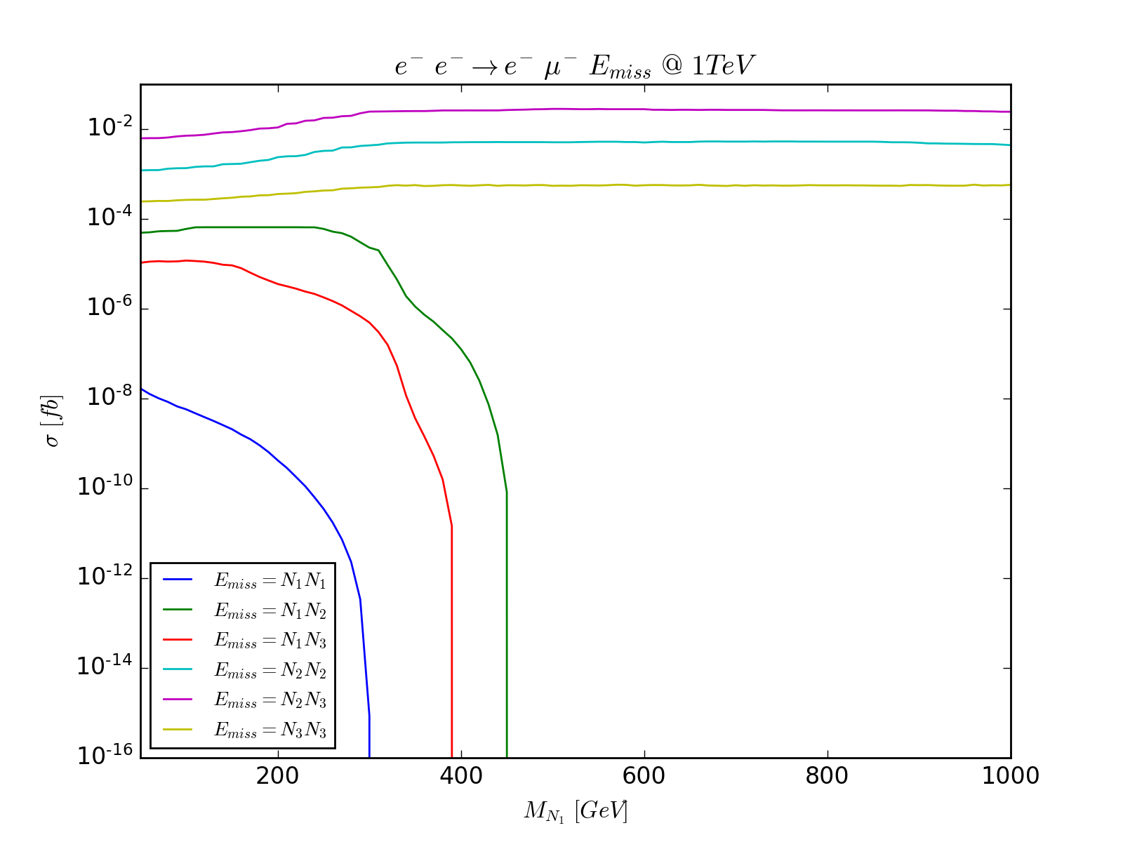 Figure 8