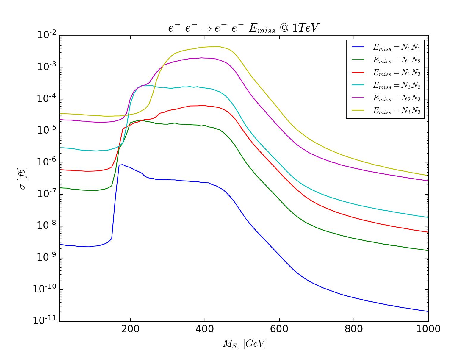 Figure 9