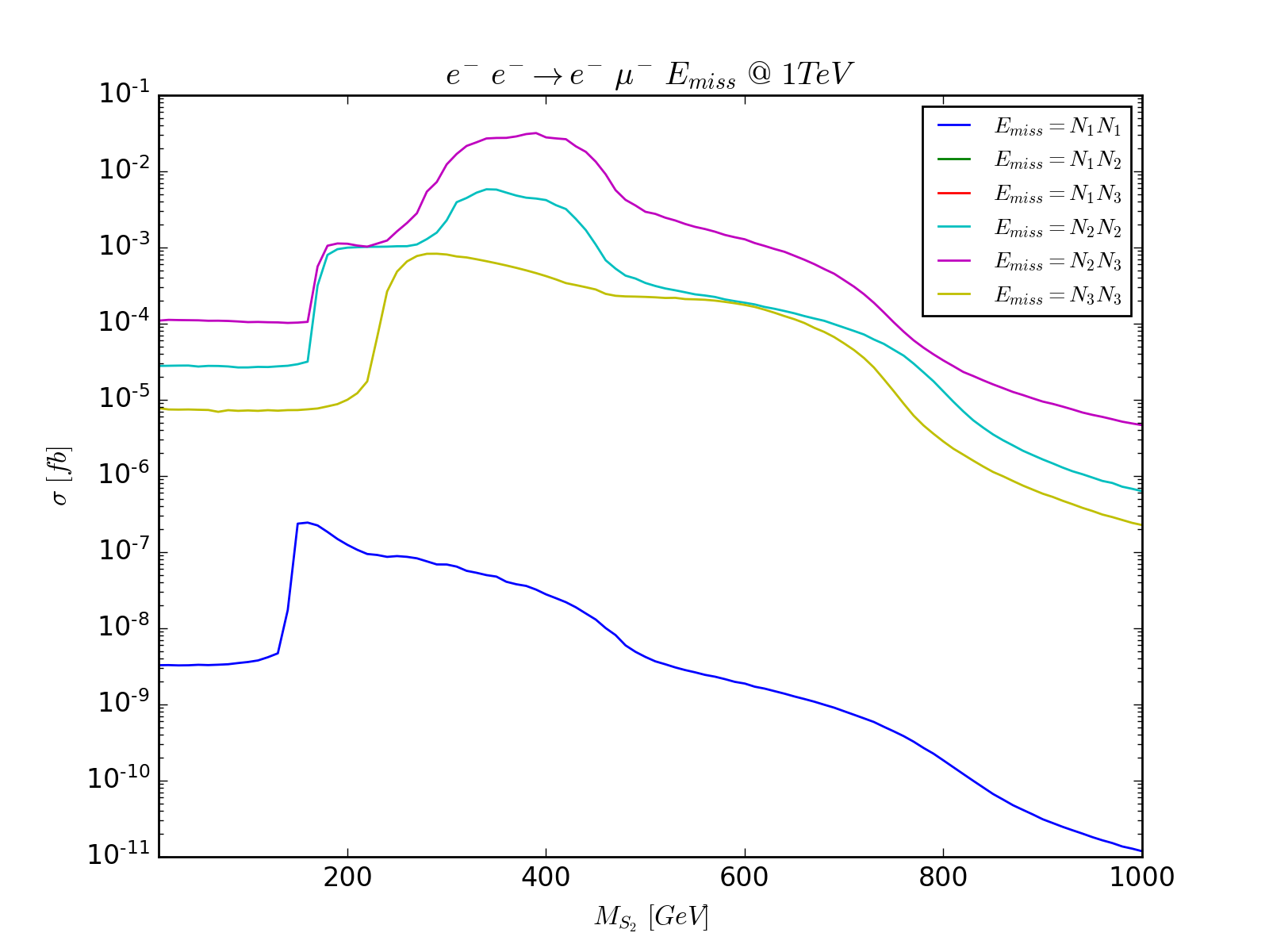 Figure 10