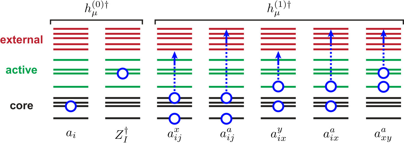 Figure 11