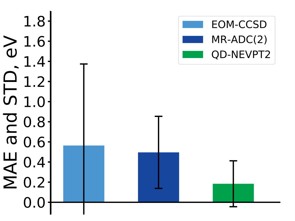 Figure 12