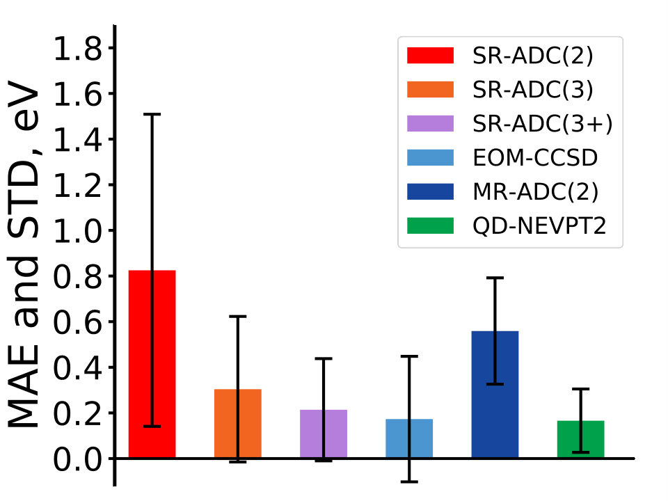 Figure 13