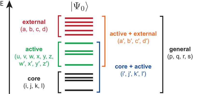 Figure 14