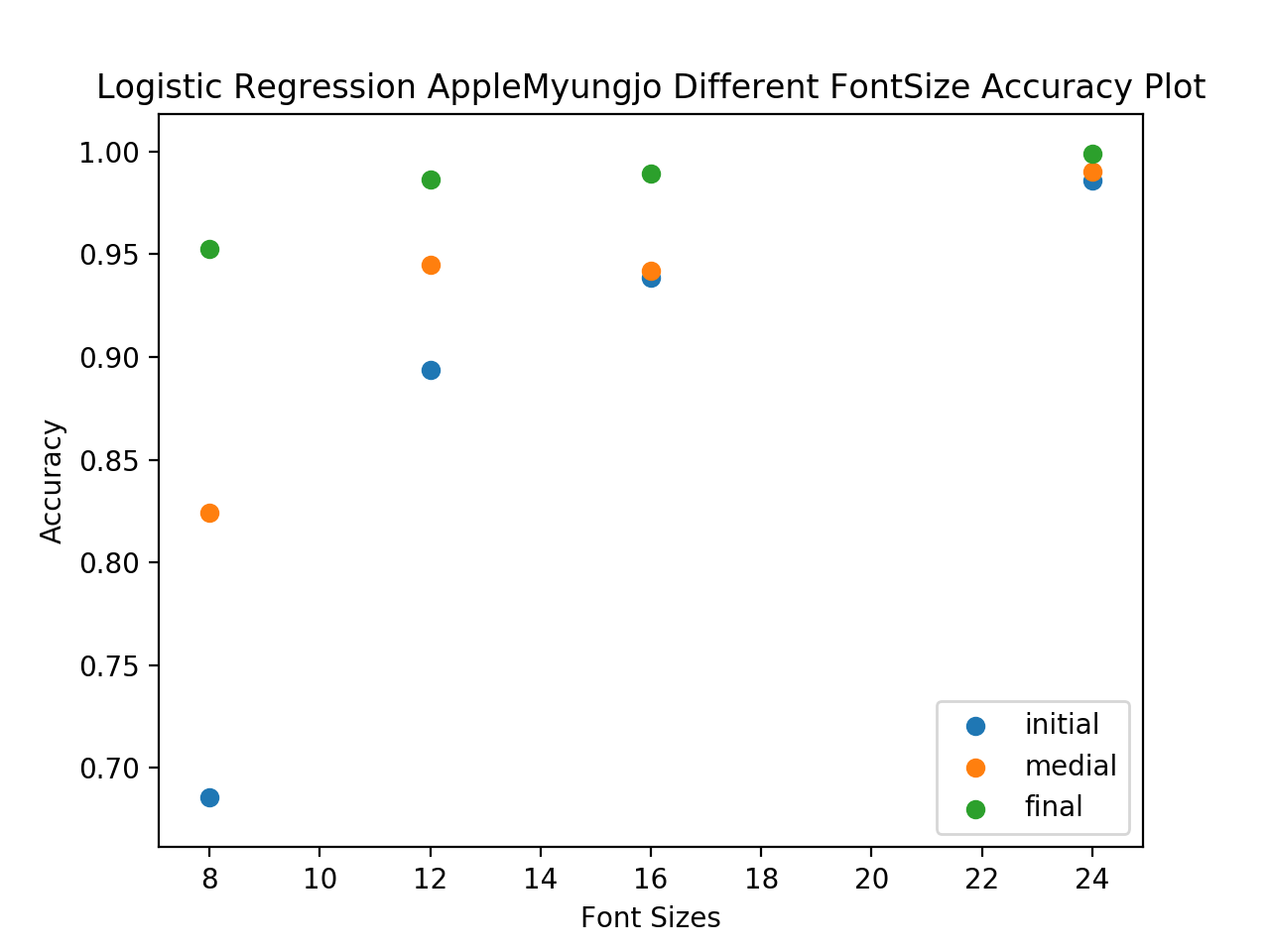 Figure 13