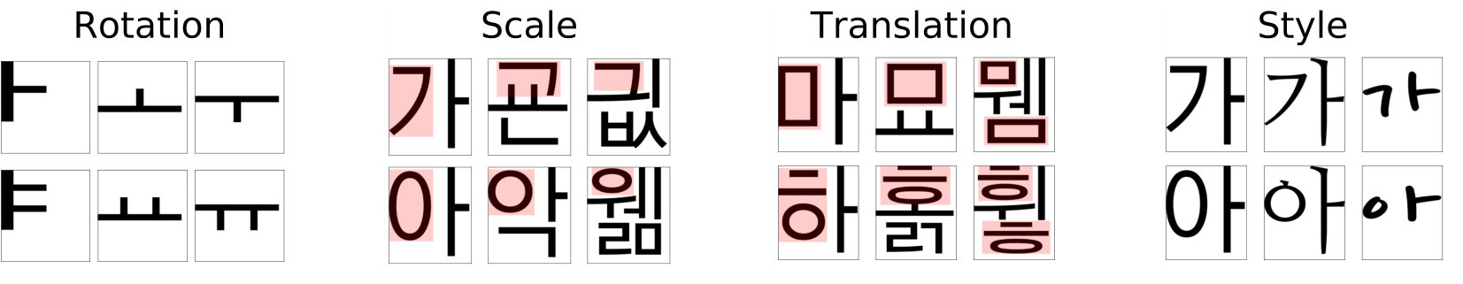 Figure 20